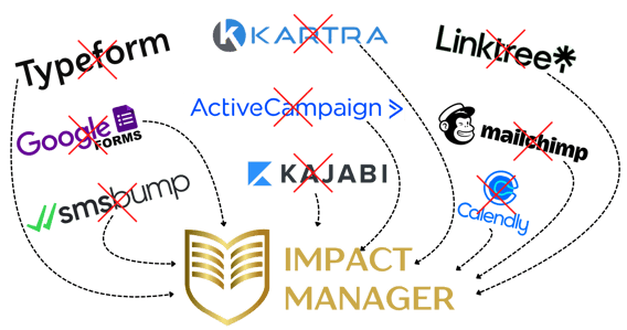 Impact Manager Impact Manager